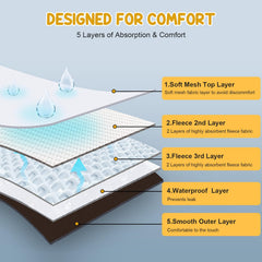 Avont Washable Dog Diaper sizing guide showing waist measurement