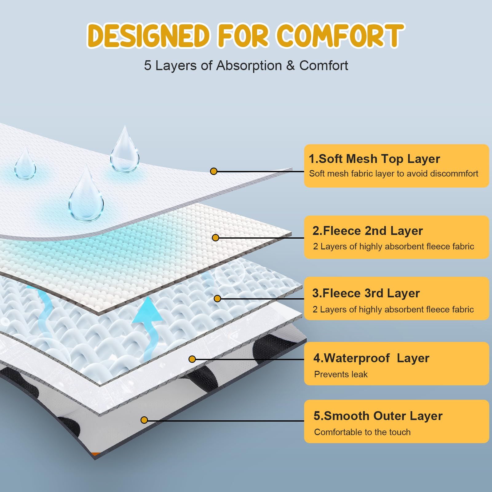 Avont diaper outer layer is waterproof and fast-drying for quick reuse.
