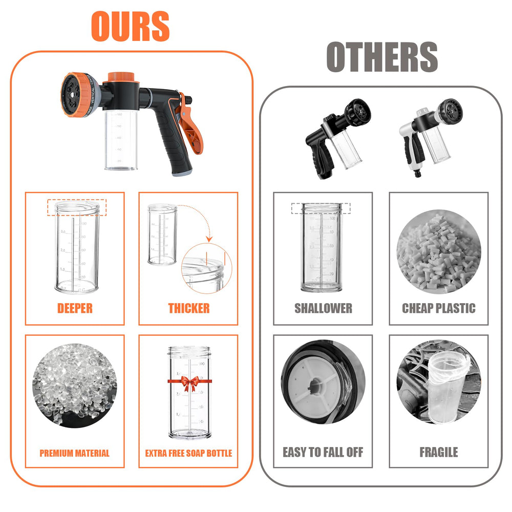 AYBBSHOW versatile tool for dog washing, car cleaning, and garden chores.
