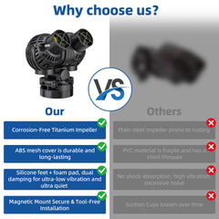 Aysoner Wave Maker Pump top view highlights compact, magnet-assisted installation.