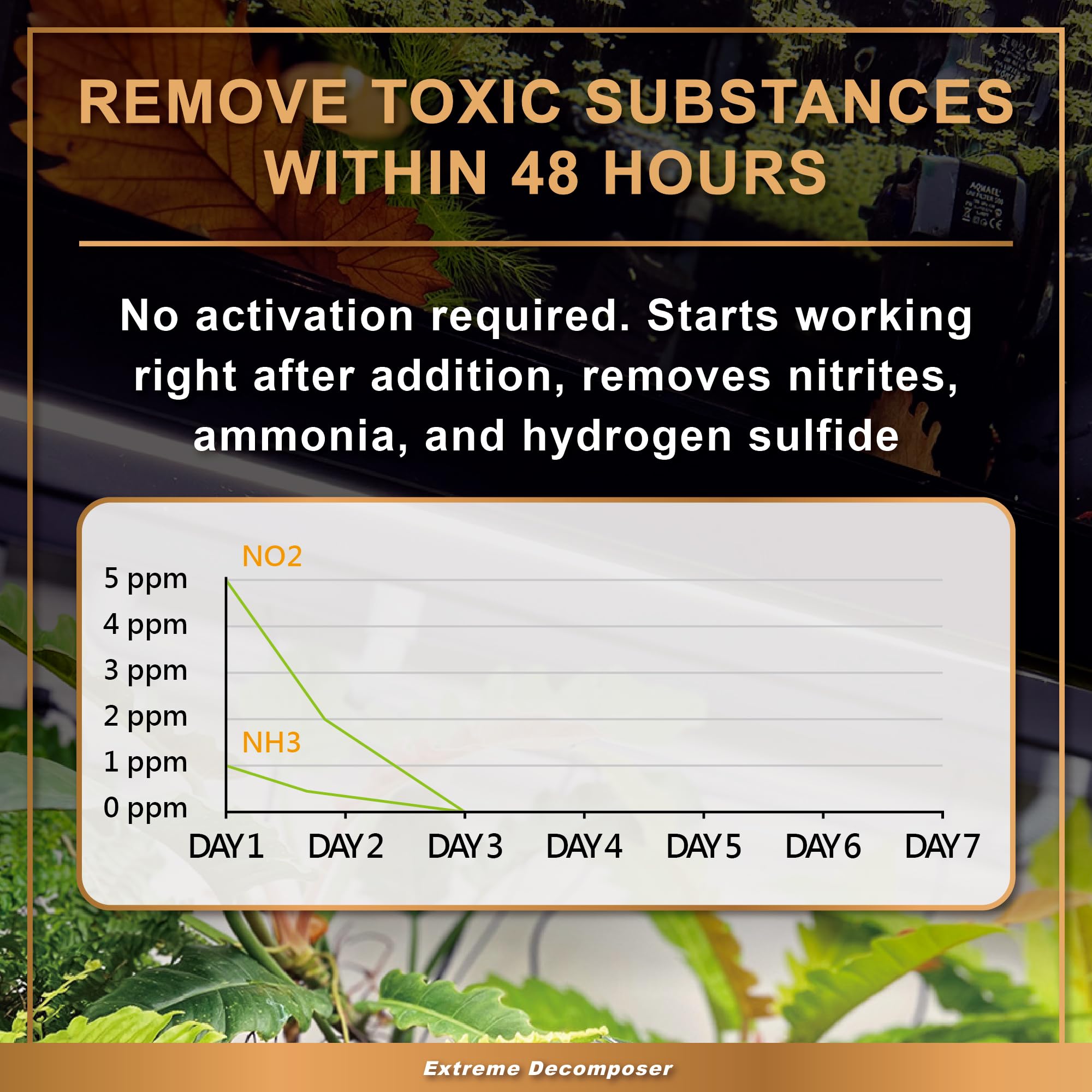 Azoo Bio XD nitrification action highlights fast nitrite and ammonia breakdown.