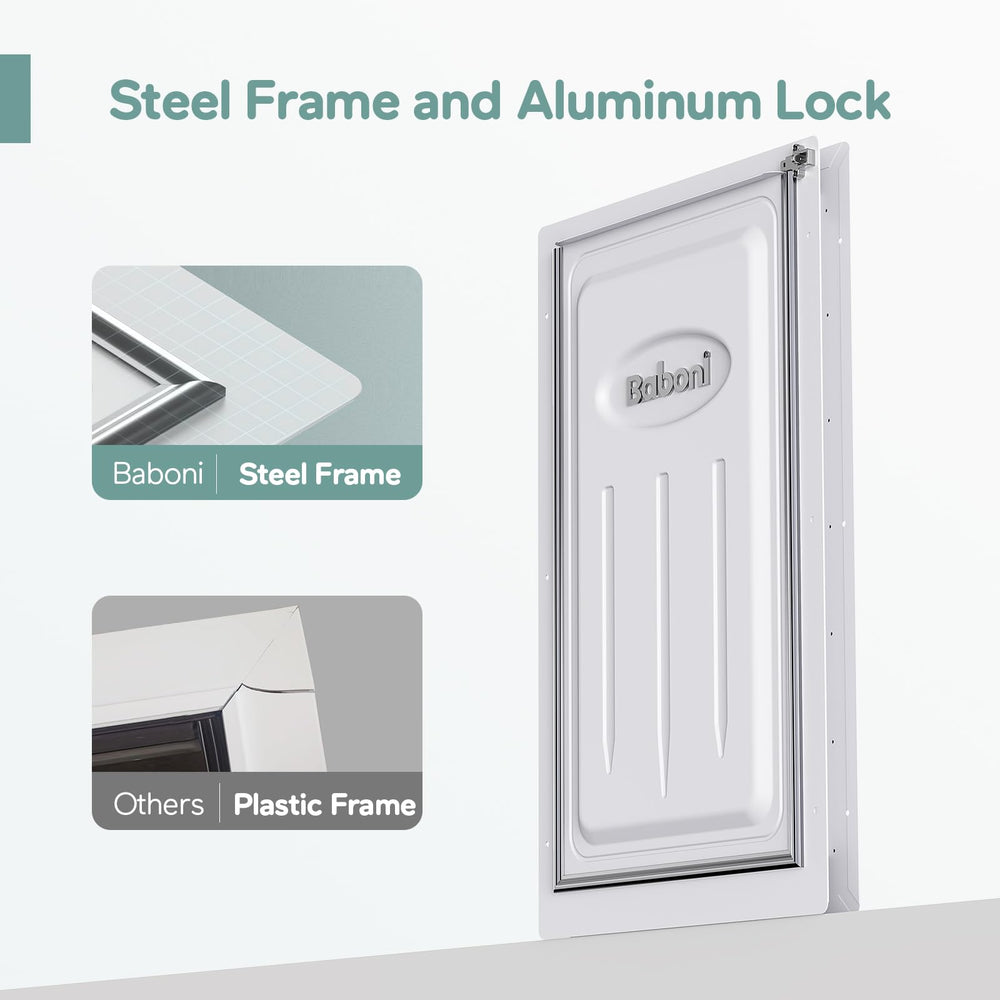 Baboni 3-Flaps magnetic closures demonstrate secure flap seals