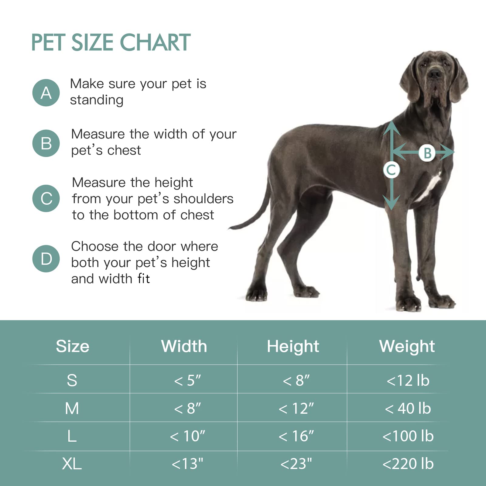 Baboni pet door durable-construction features metal alloy frame for long-lasting use