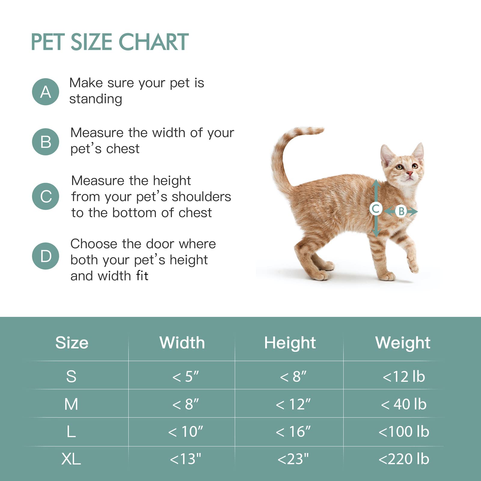 Baboni pet door weatherproof emphasizes insulation against drafts.