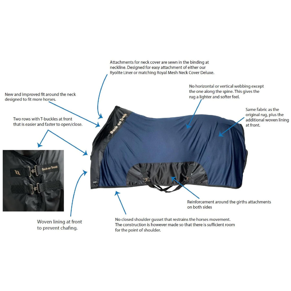 Back on Track Royal Mesh Sheet navy detail suggests durable, low-maintenance wear