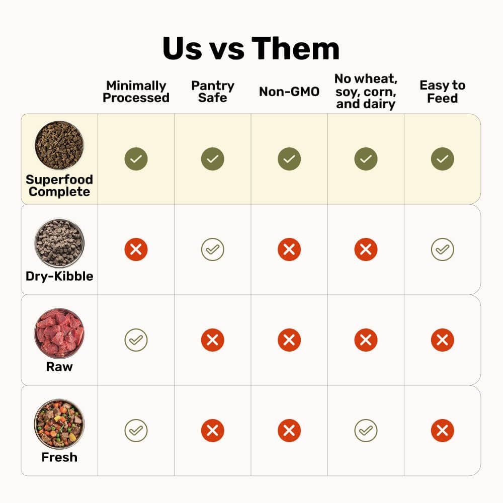 BADLANDS RANCH digestion-vegetables image indicates gut-friendly ingredients.