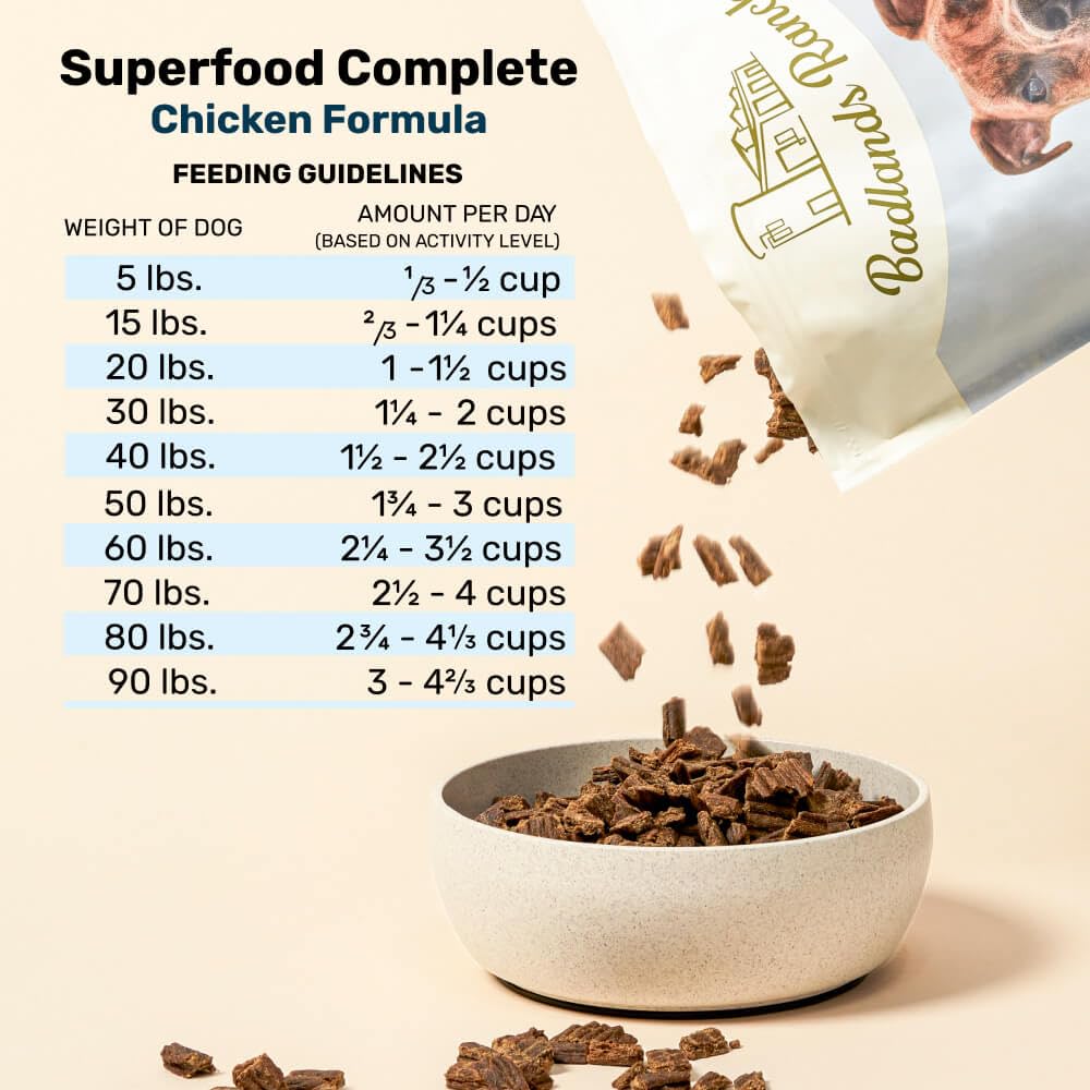BADLANDS RANCH premium-chicken-meal image highlights high-protein, no fillers formula.
