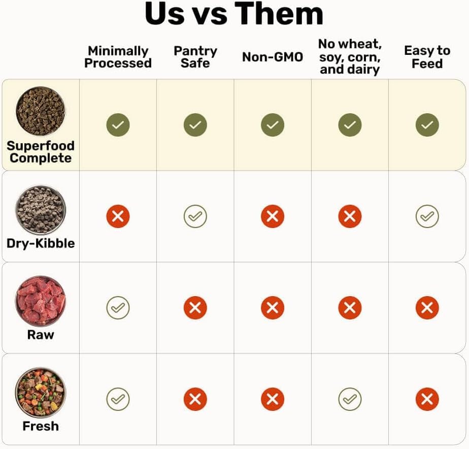 BADLANDS RANCH serving-size scoop demonstrates weight-based portions for easy feeding.