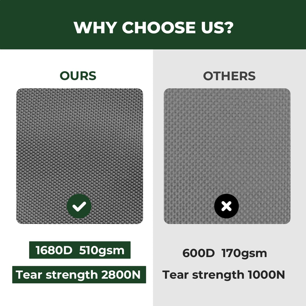 BALANCE Oxford Dog Bed waterproof fabric closeup—stain-resistant surface for simple maintenance.