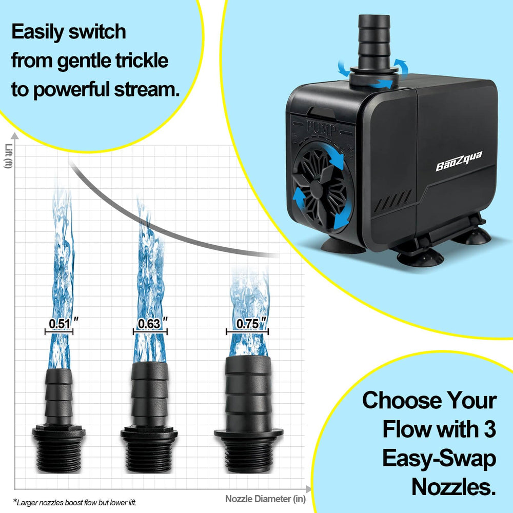 BaoZqua 580GPH pump with nozzle adapters for standard tubing connections.