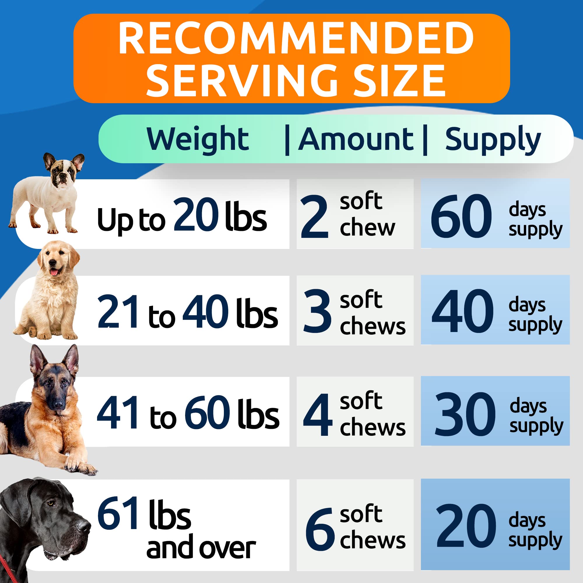 BARK&SPARK Flavor-friendly chews image suggests easier acceptance for picky dogs.