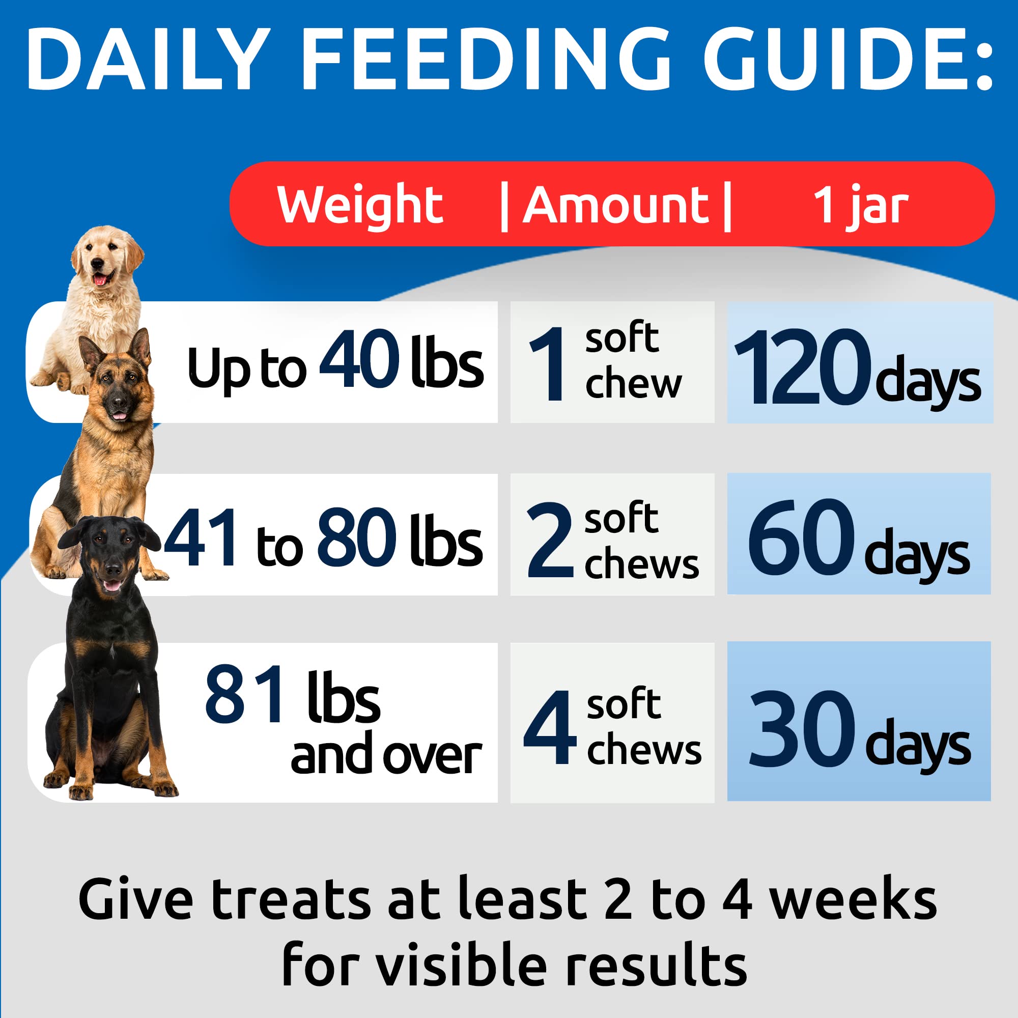 BARK&SPARK NO POO Treats digestive support features fiber and enzymes