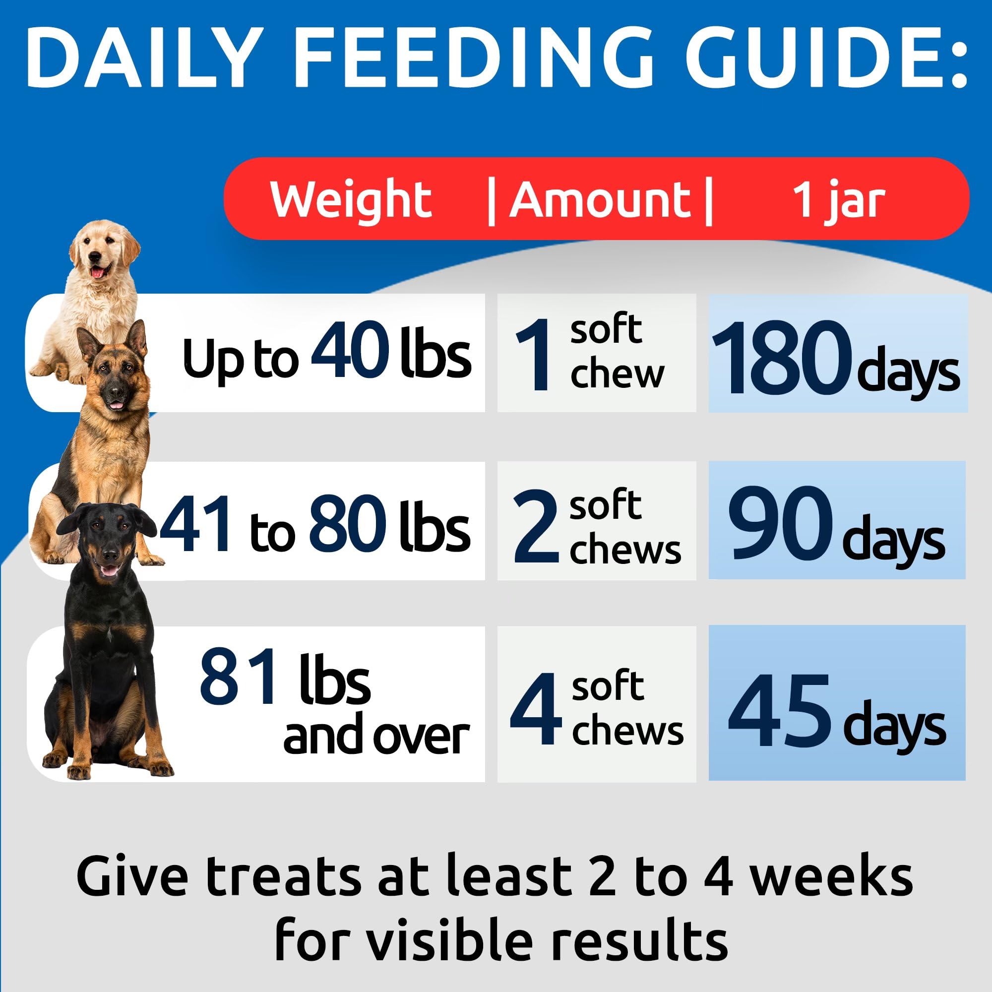 BARK&SPARK NO Poo Treats packaging notes serving guidance for different breeds.