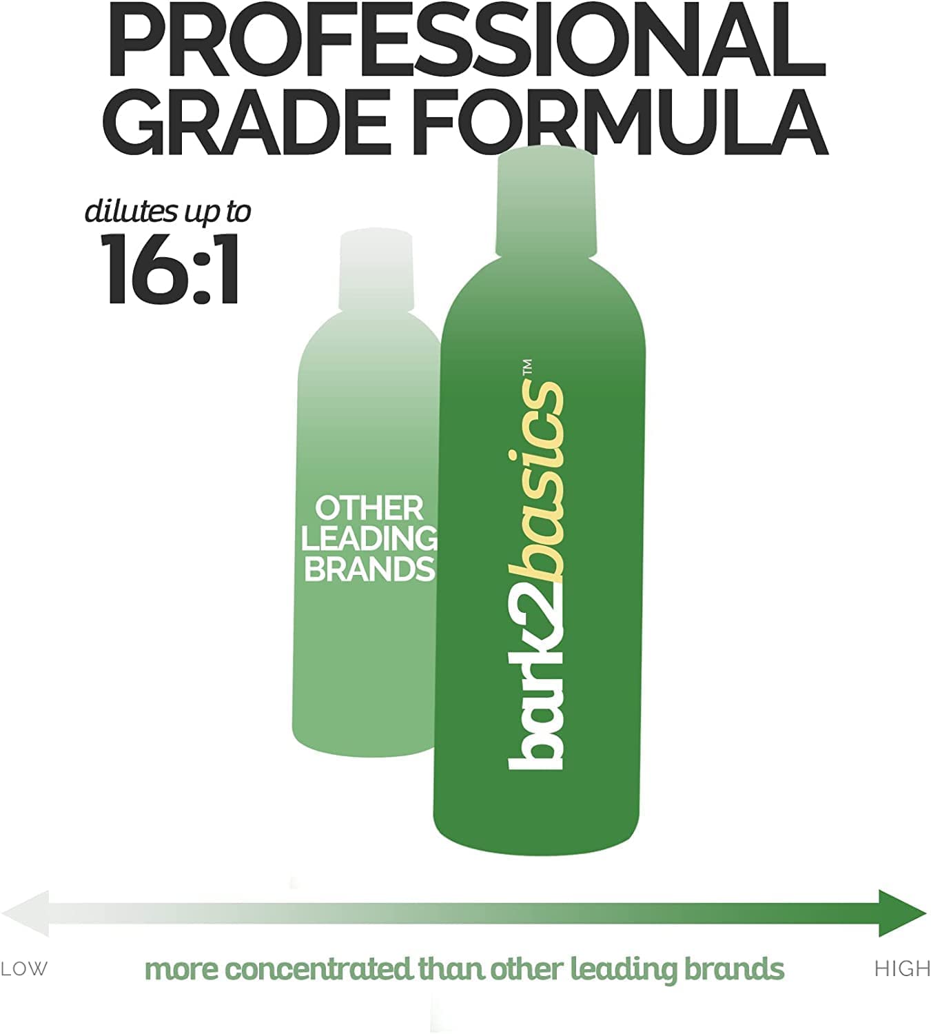 Bark2Basics strawberries-cream yogurt shampoo handmade in USA emphasizes small-batch quality