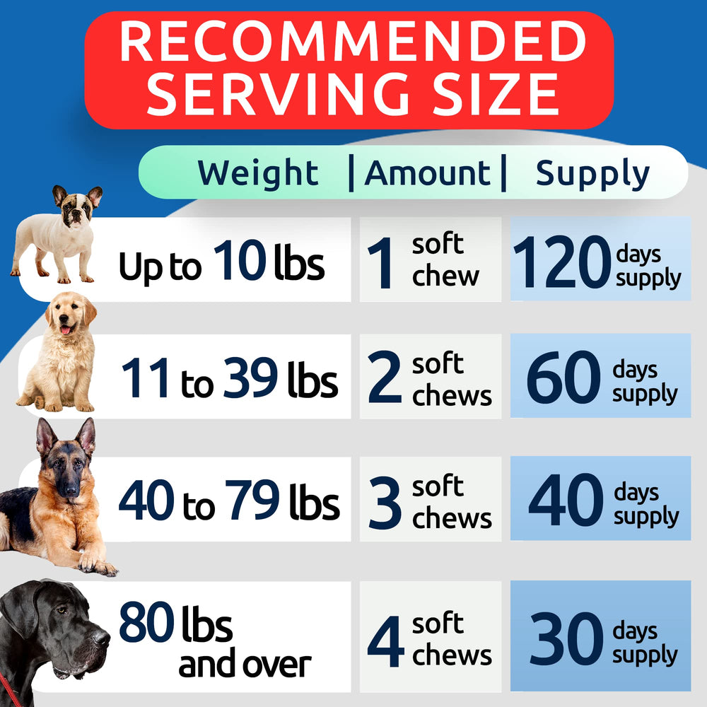 BARK&SPARK 2-gram soft chews close-up ready-to-chew bites for dogs of all sizes