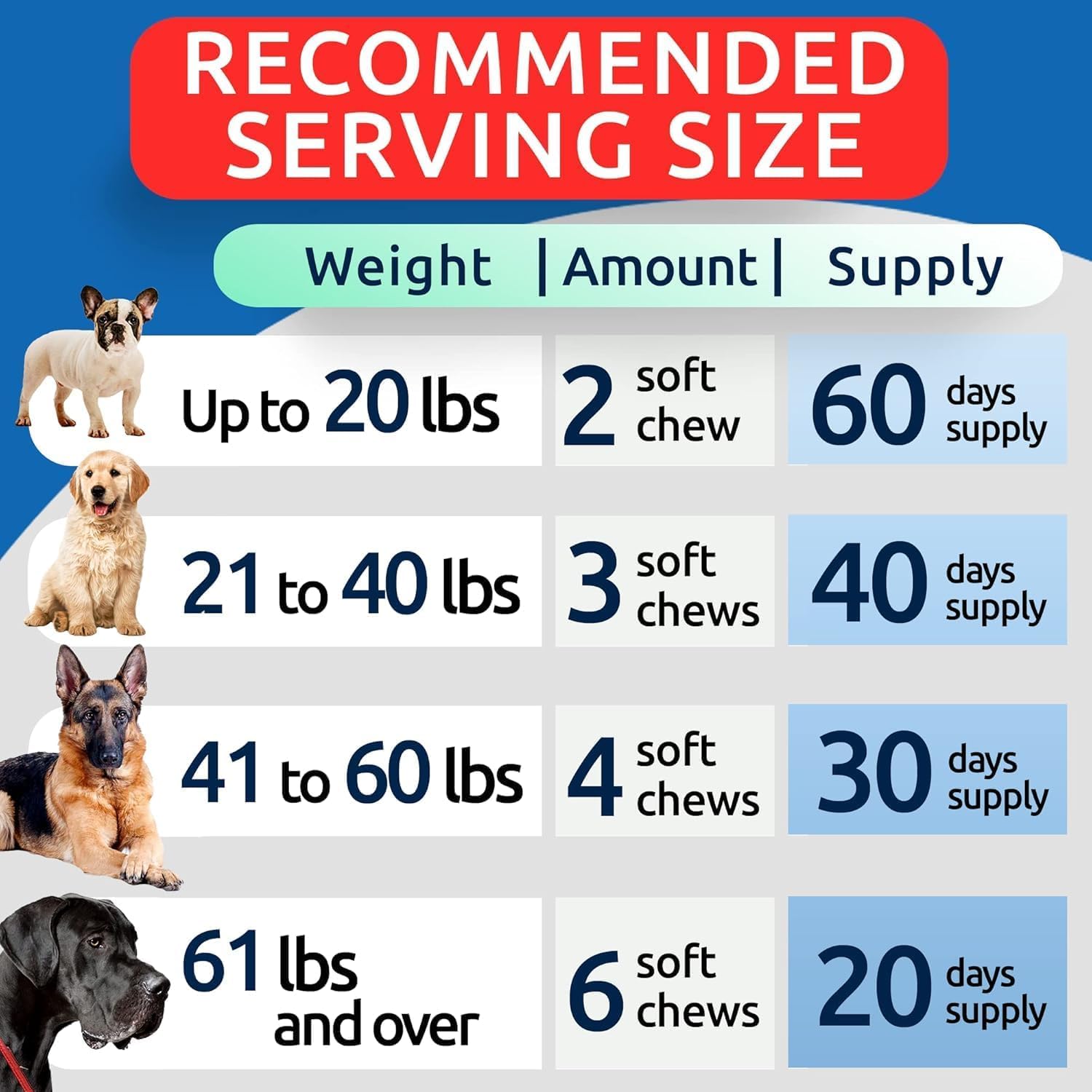 BARK&SPARK dog chewing close-up demonstrates palatable, stress-free administration