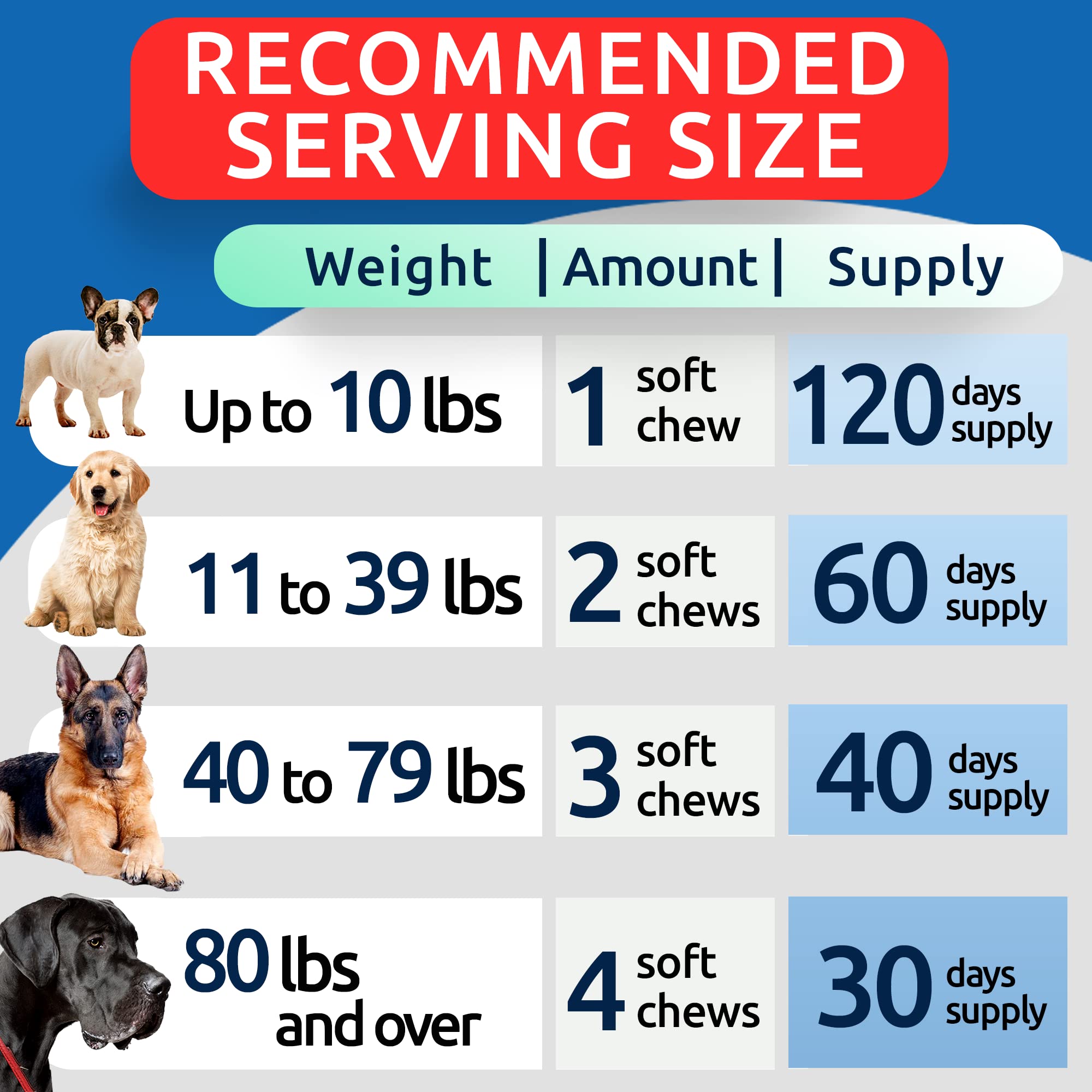 BARK&SPARK for large and small dogs, easy-to-chew joint chews
