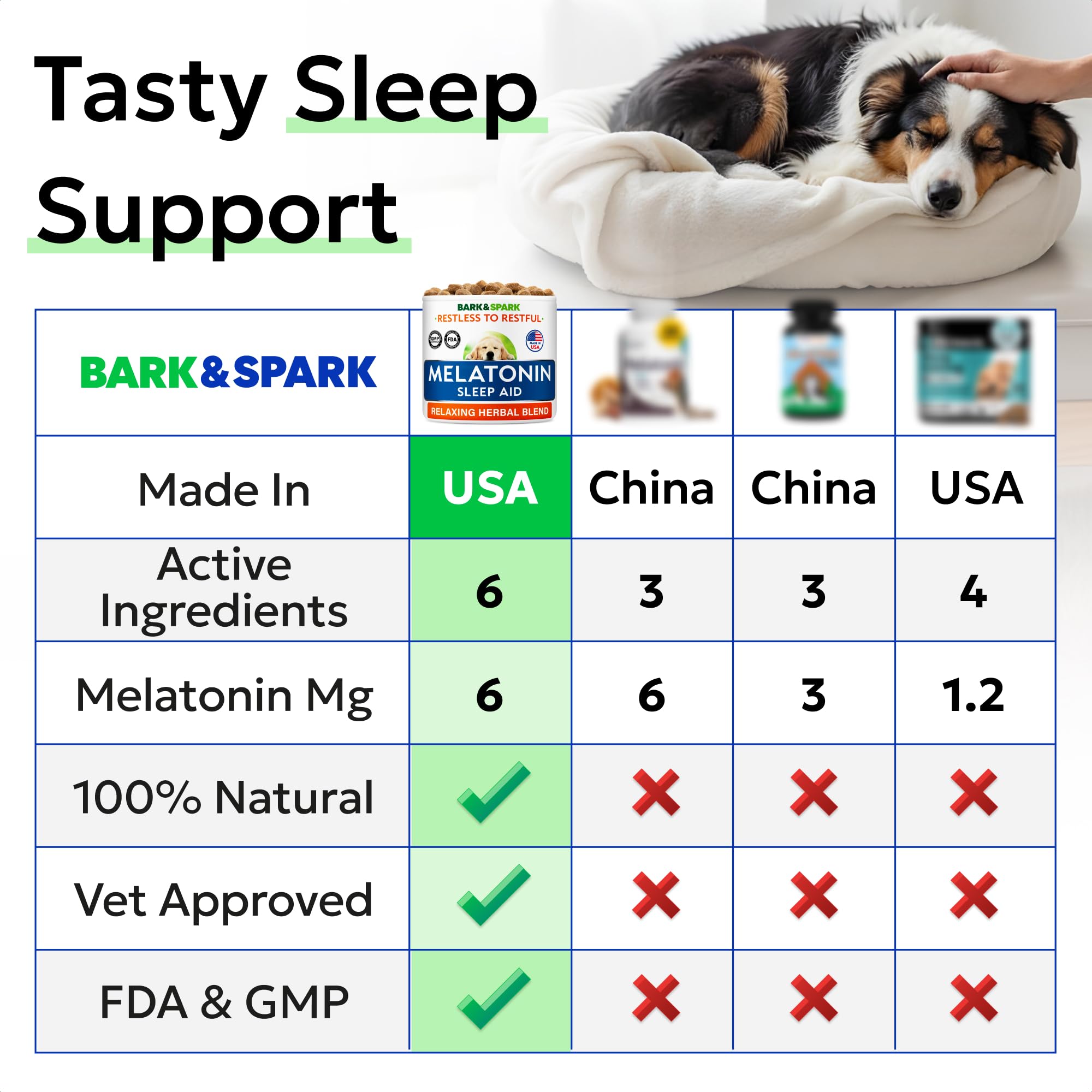 BARK&SPARK puppy-friendly sleep aid supports calm nights for pups.