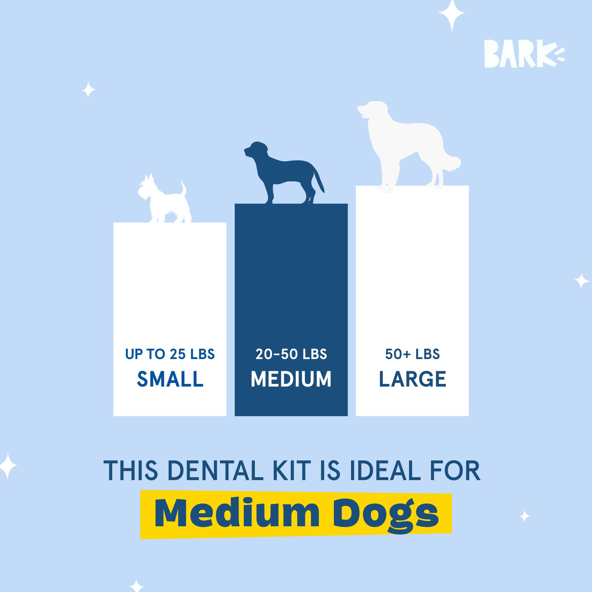 Barkbox dental sticks massaging gums with ridges reaching crevices