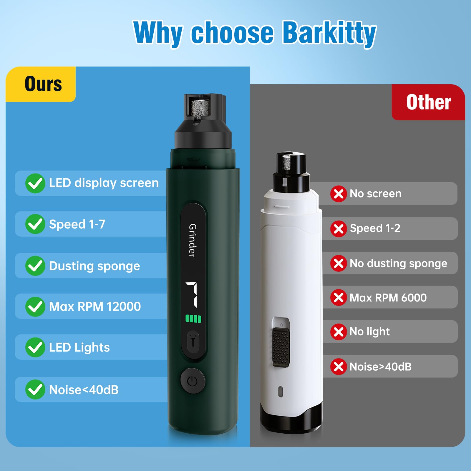 Barkitty 1800mAh battery visible for long grooming sessions.