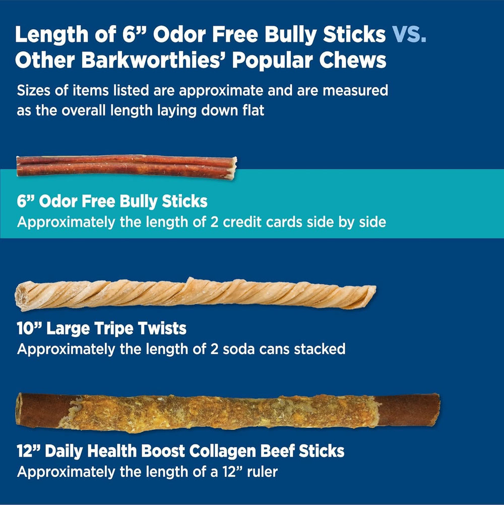 Barkworthies packaging image highlights odor-free, grain-free dog treats.