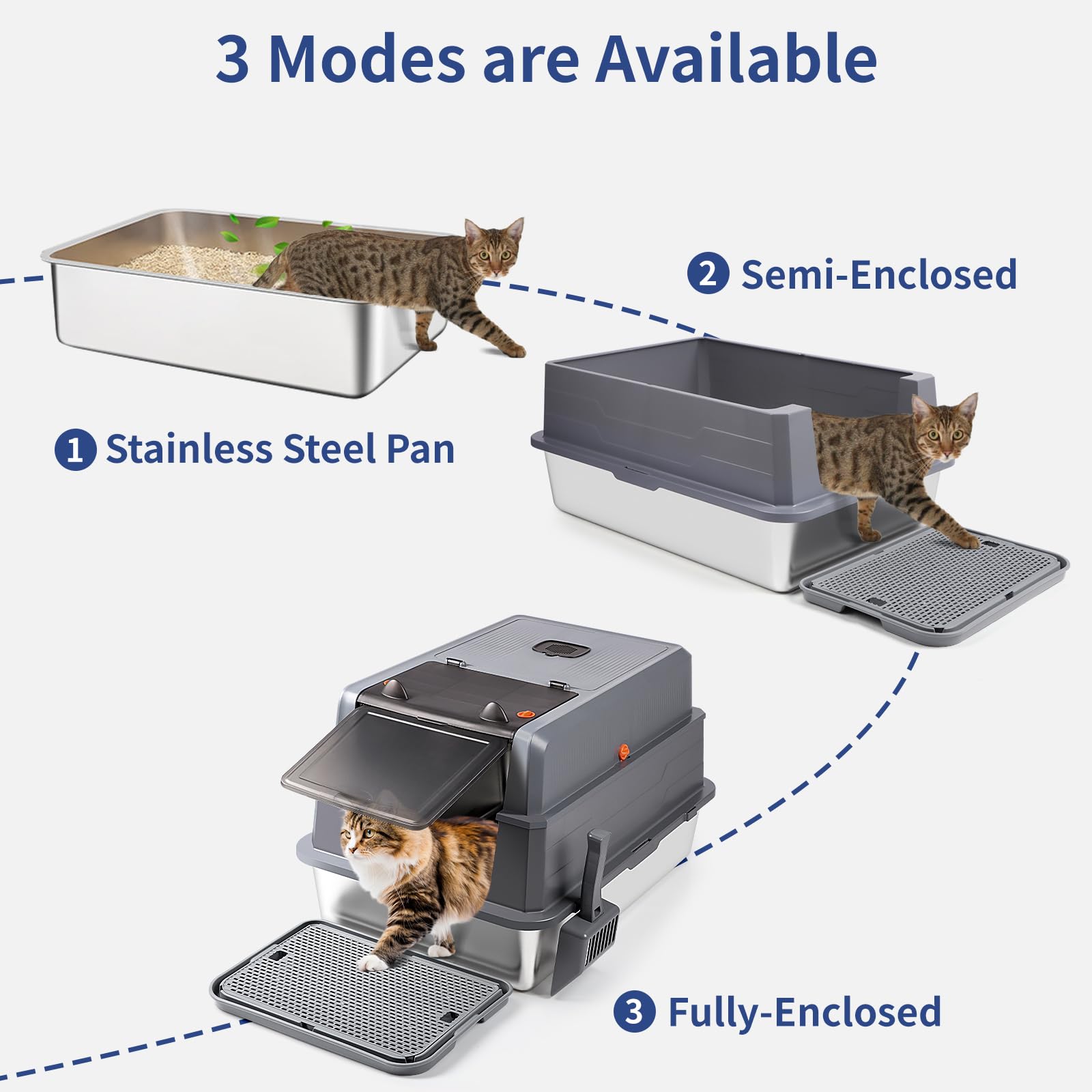 Bartuke XXXL lid-open view demonstrates three usage modes from kittens to adults.