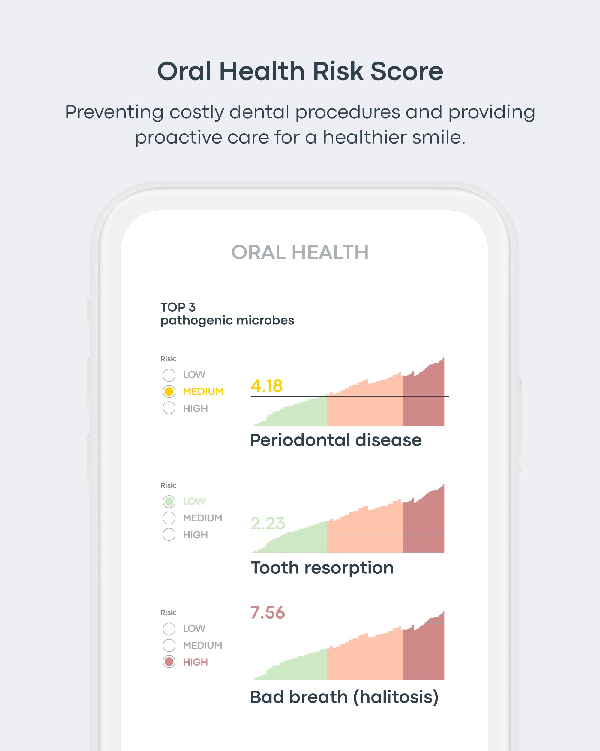 Basepaws cat dental test lab results page displaying risk scores for targeted care planning.