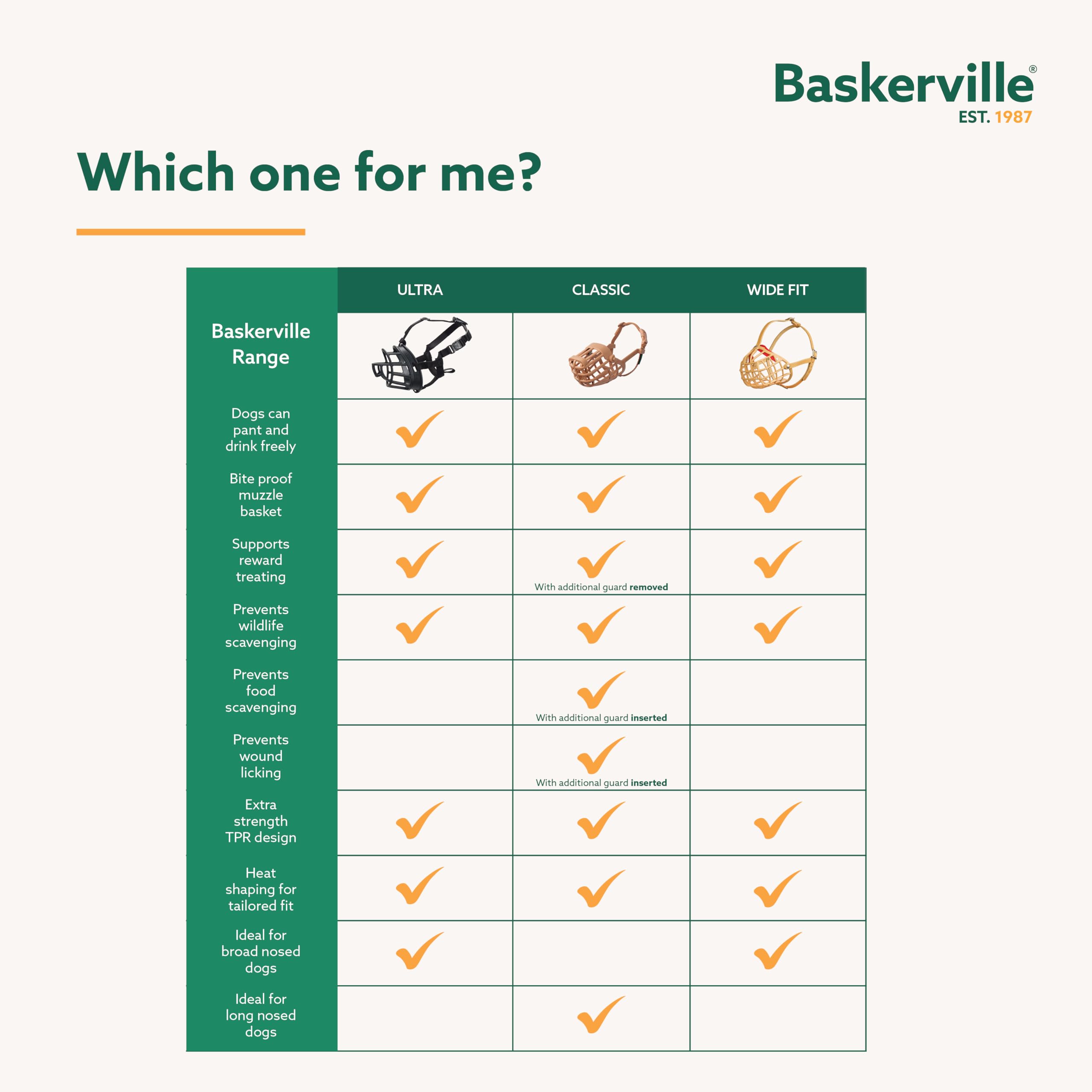Baskerville Ultra Muzzle head-strap provides secure, adjustable wear
