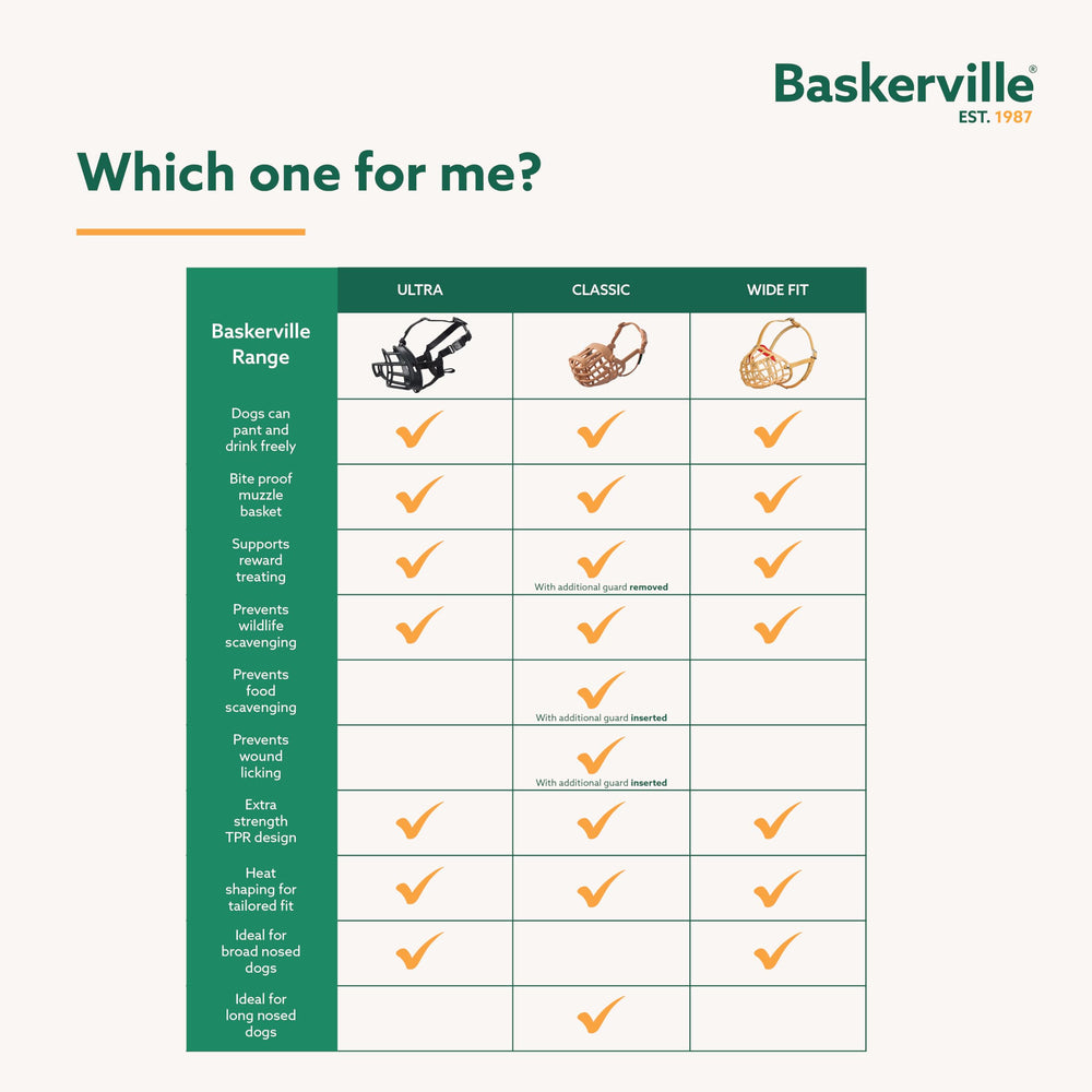 Baskerville Ultra Muzzle head-strap provides secure, adjustable wear
