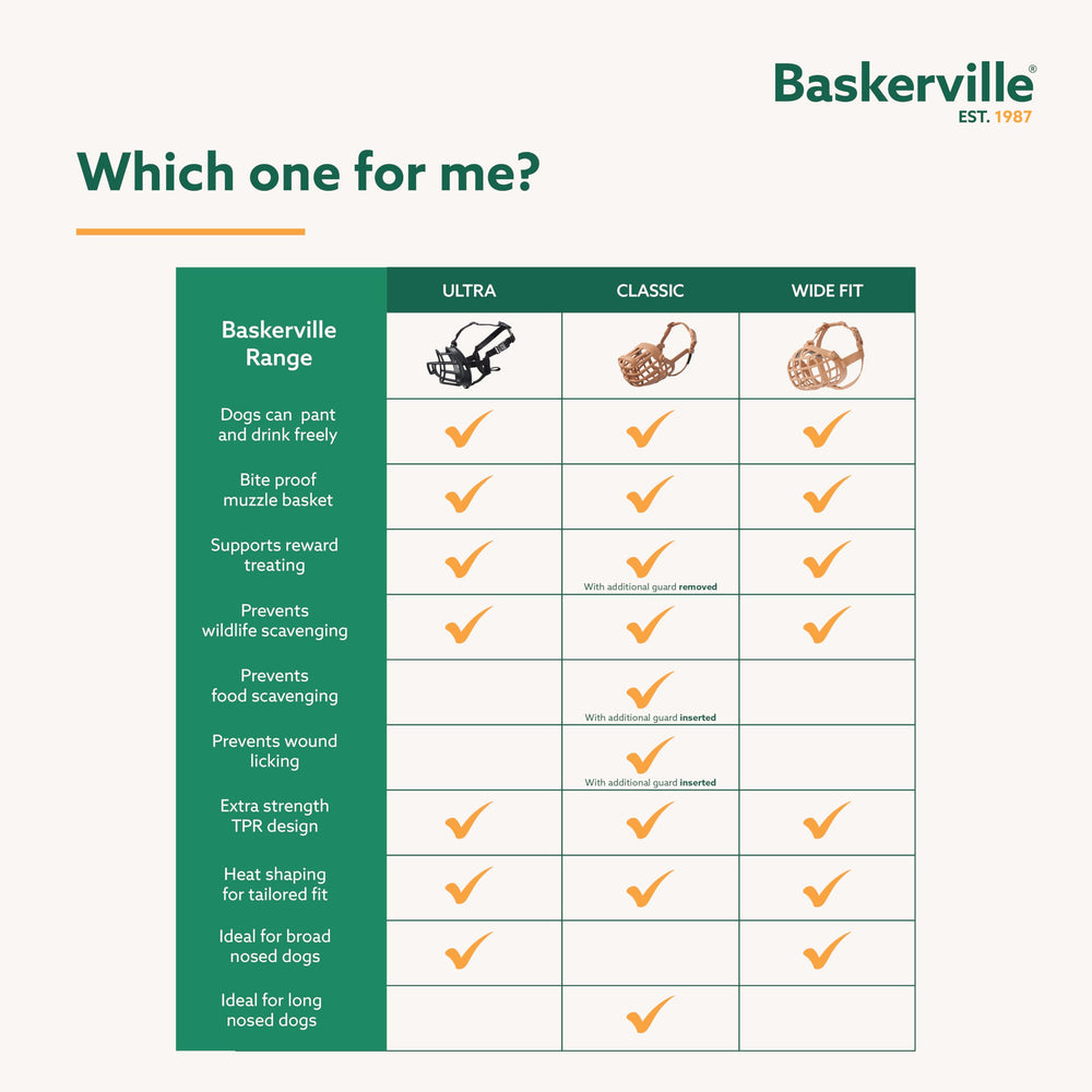 Baskerville Wide Fit Muzzle training use supports safe behavior reinforcement