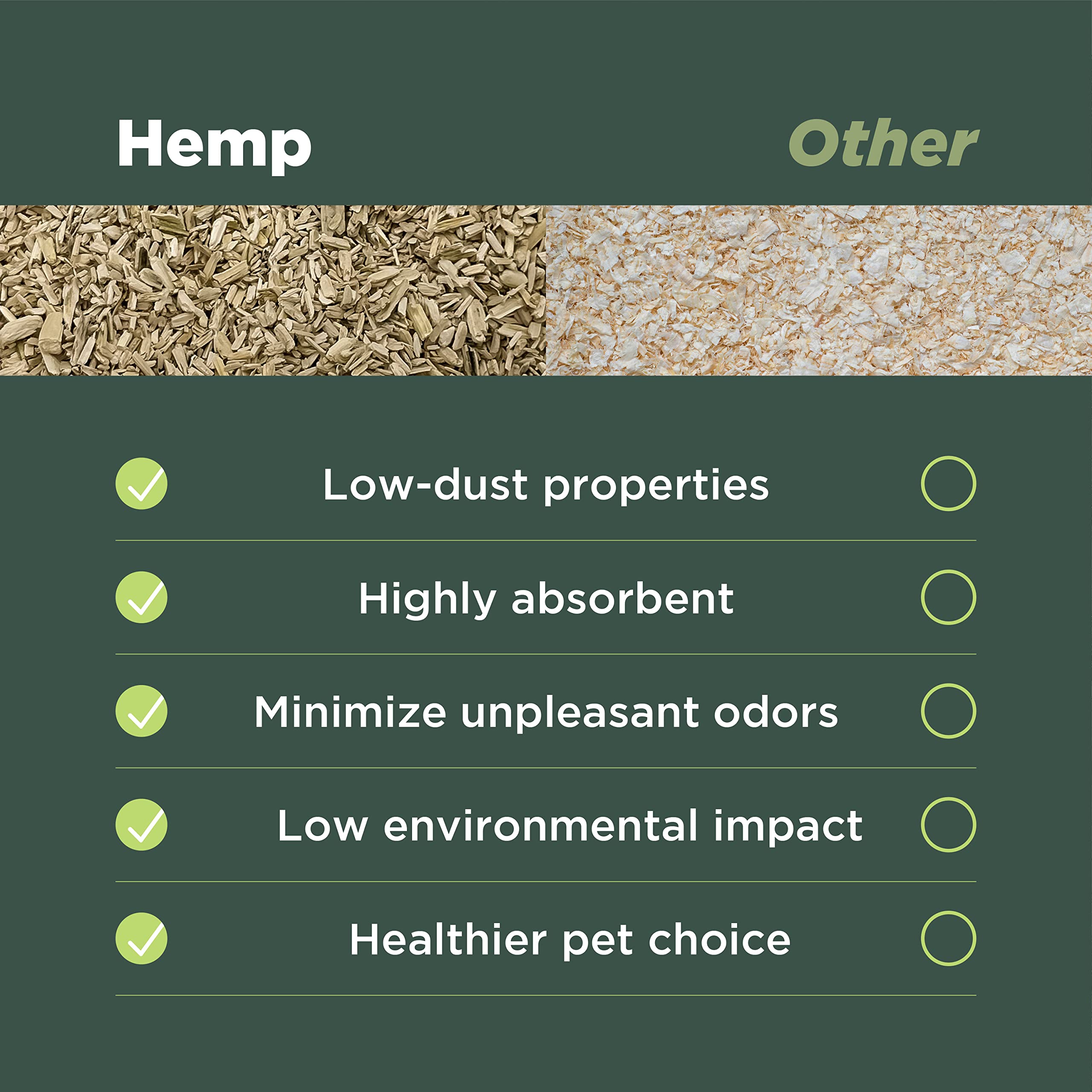 Bean Products Hemp Nesting Fiber dust-free bedding supports cleaner poultry environments