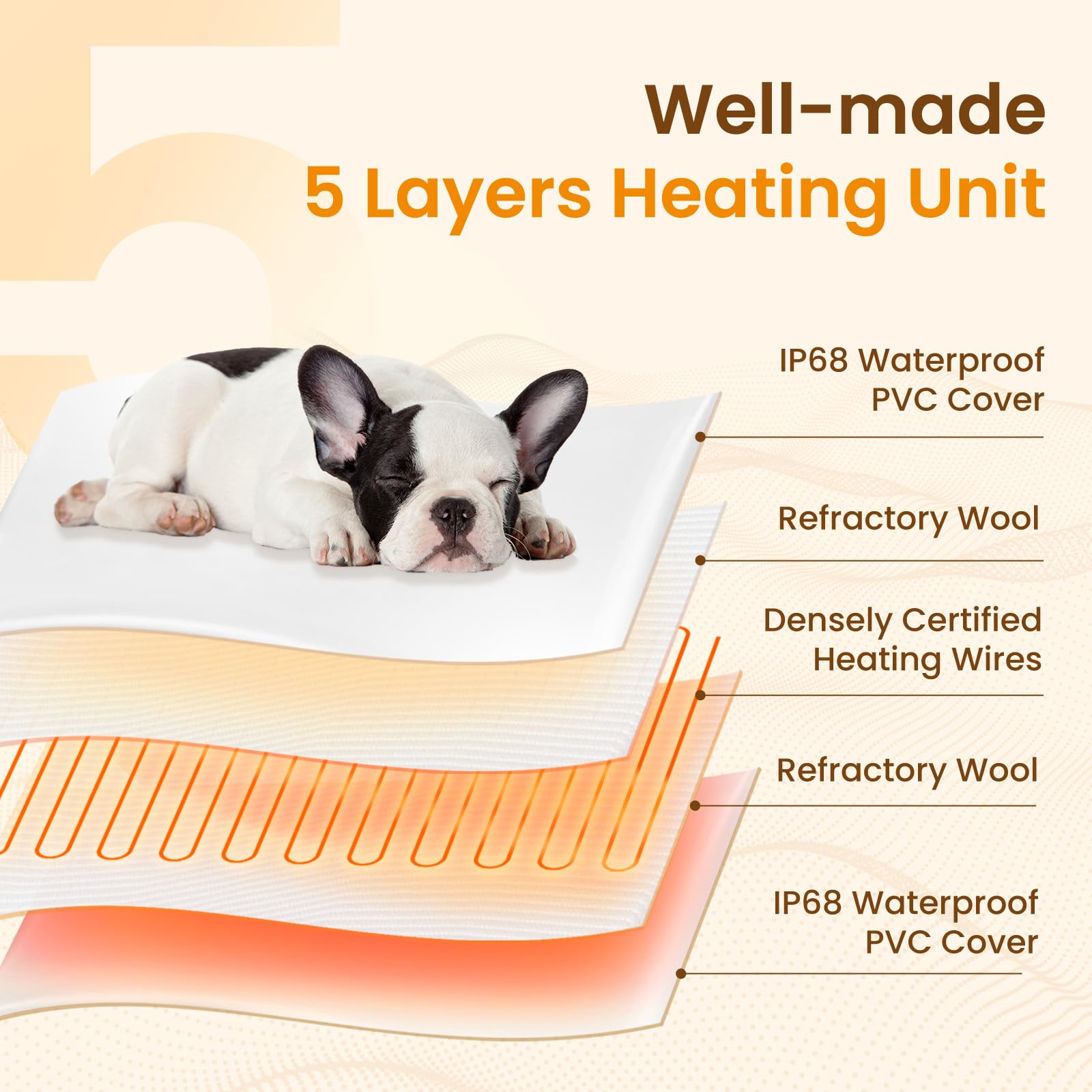 Bearhug five-heat setting options adapt to cold-natured or warm-loving pets