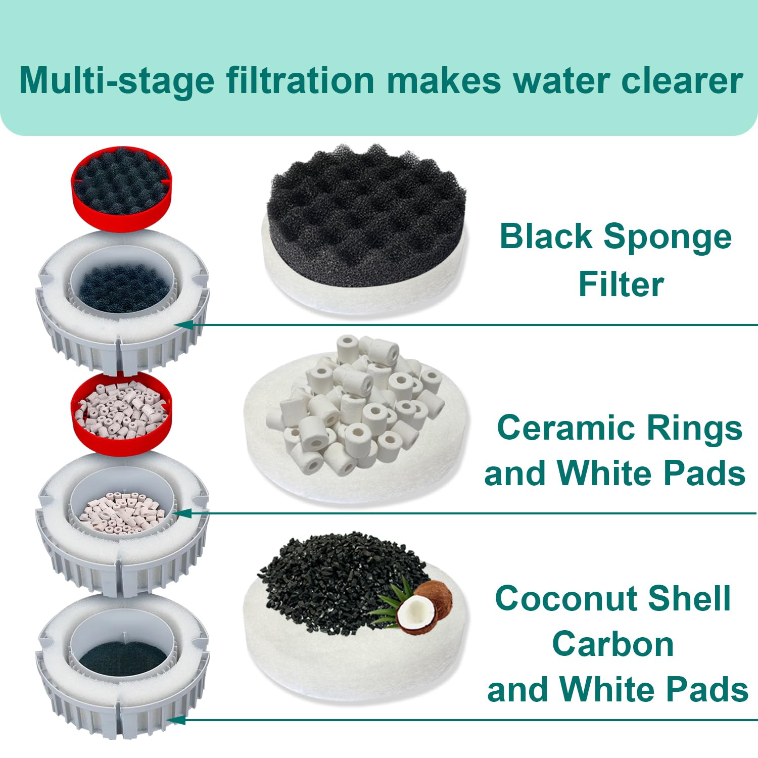Beaufan ceramic rings support steady biological filtration in diverse aquarium setups.