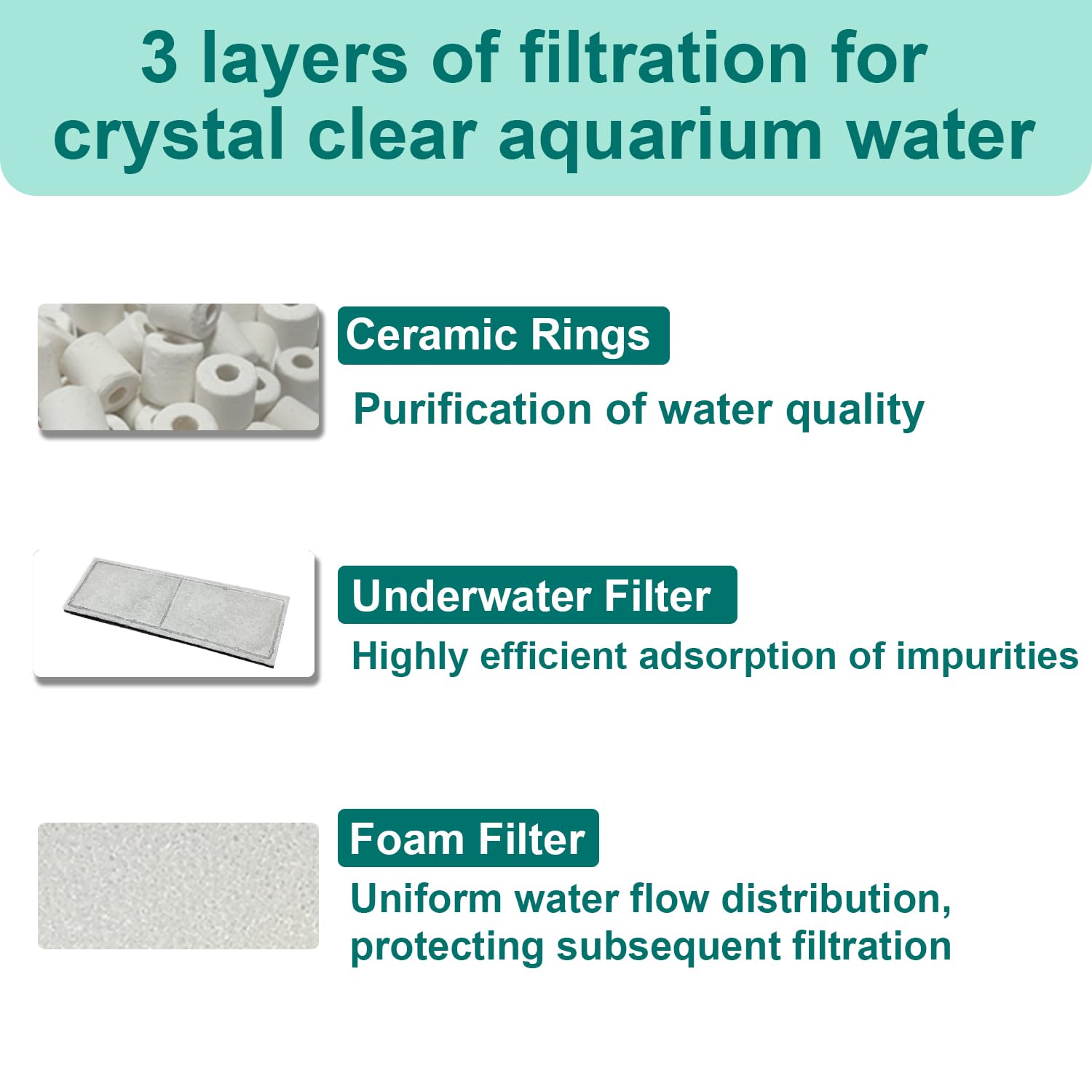 Beaufan sponge pads for Fluval U3 support efficient filtration in tanks.