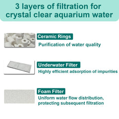 Beaufan Fluval U4 compatibility enables easy replacement with this kit.
