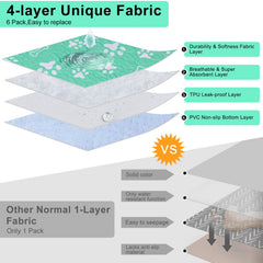 BEAUTYZOO absorbent layer closeup: high-density core handles moisture for cleaner floors.