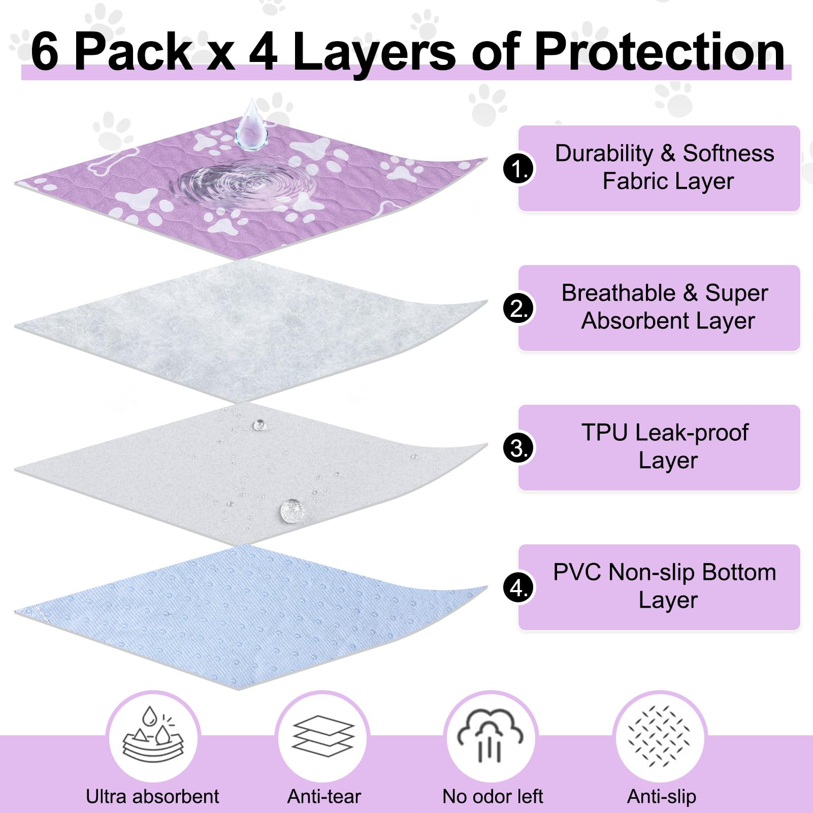 BEAUTYZOO anti-slip dog pad with non-slip bottom for secure placement.