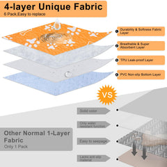 BEAUTYZOO closeup of high-density absorbent layer for strong absorption