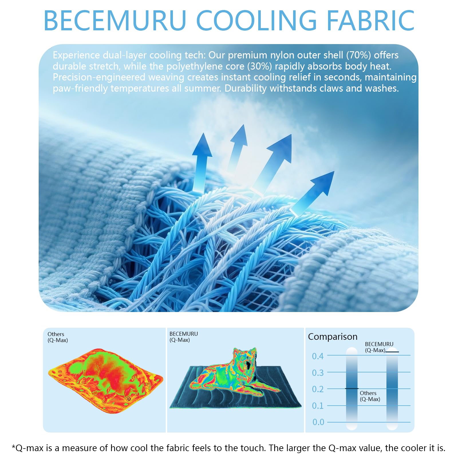 BECEMURU dog cooling mat in crate or bed demonstrates plush support and durability