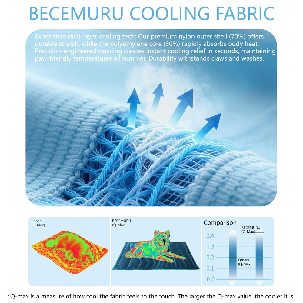 BECEMURU dog cooling mat thick padding close-up illustrates generous support.