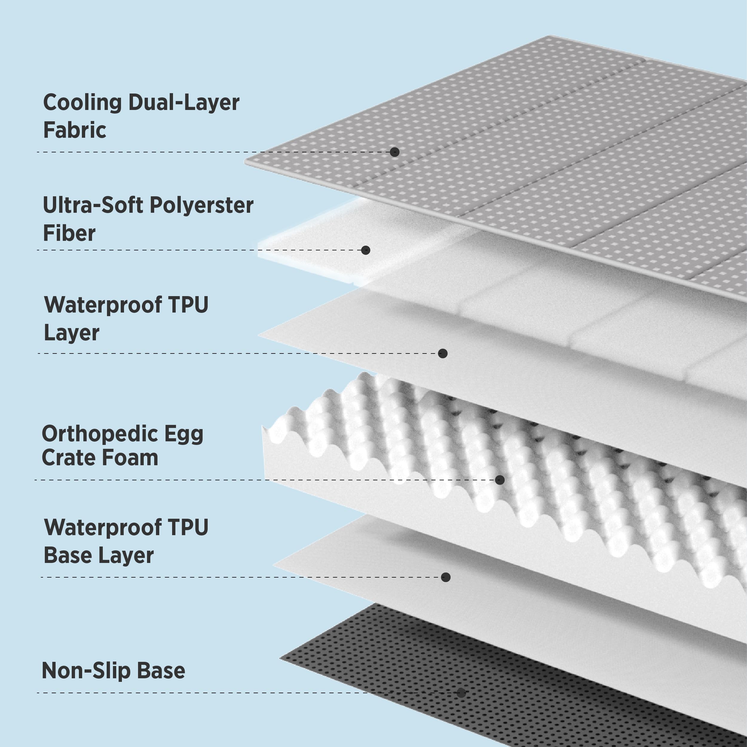 Bedsure waterproof liner protects foam inside the bed