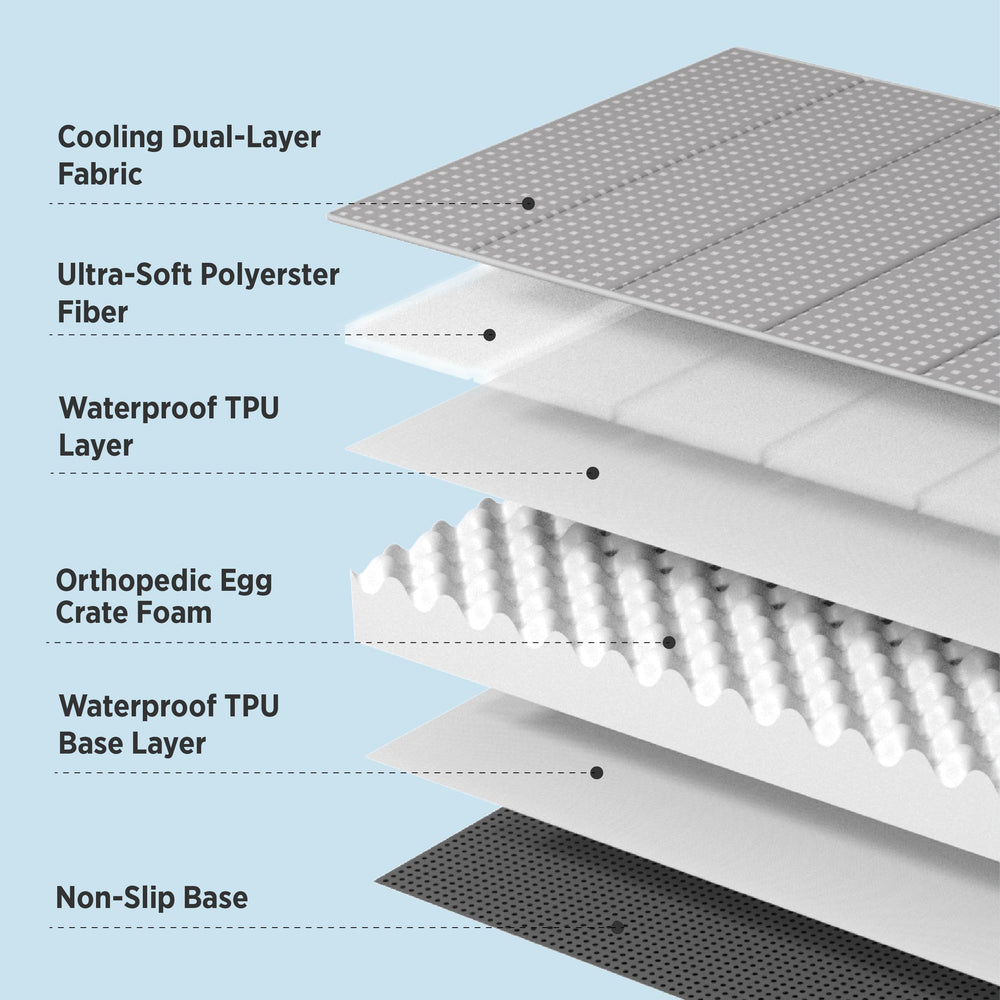 Bedsure waterproof liner protects foam inside the bed