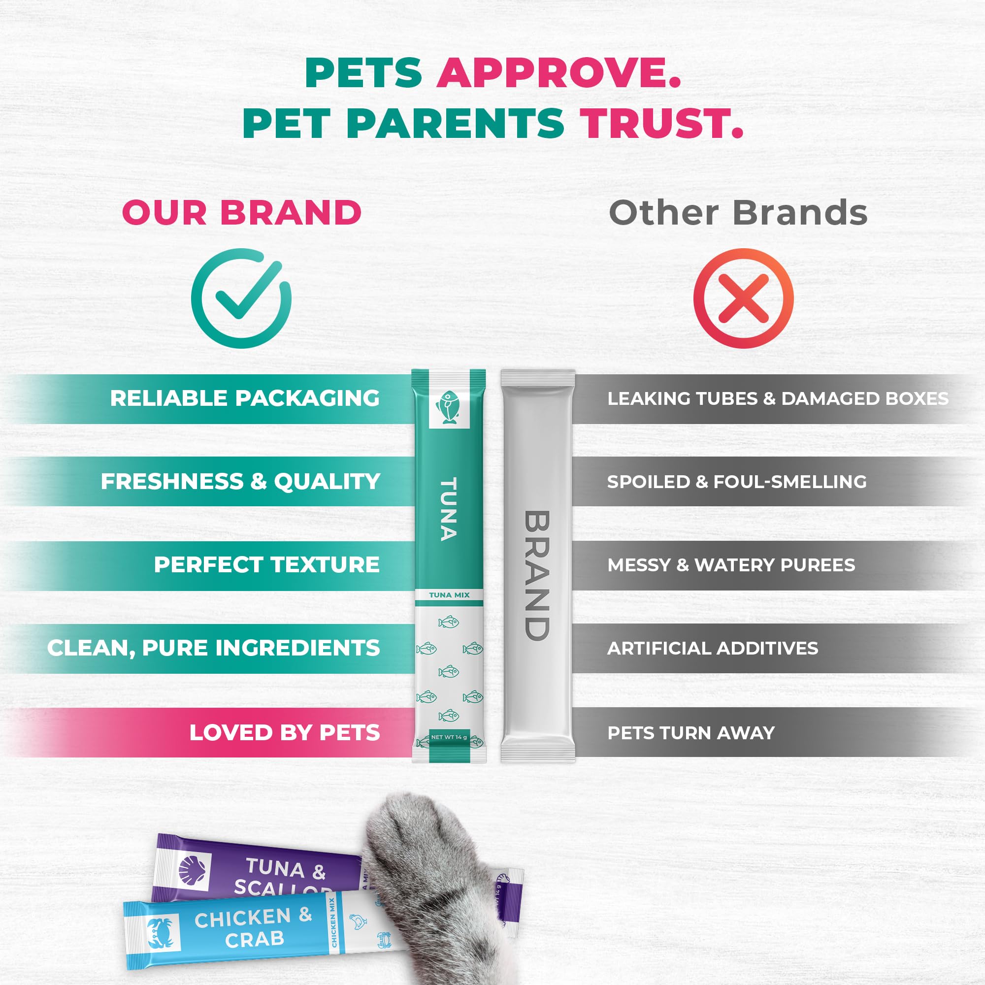 Beloved Pets grain-free, soy-free, gluten-free tube highlights pure ingredients for daily enjoyment.