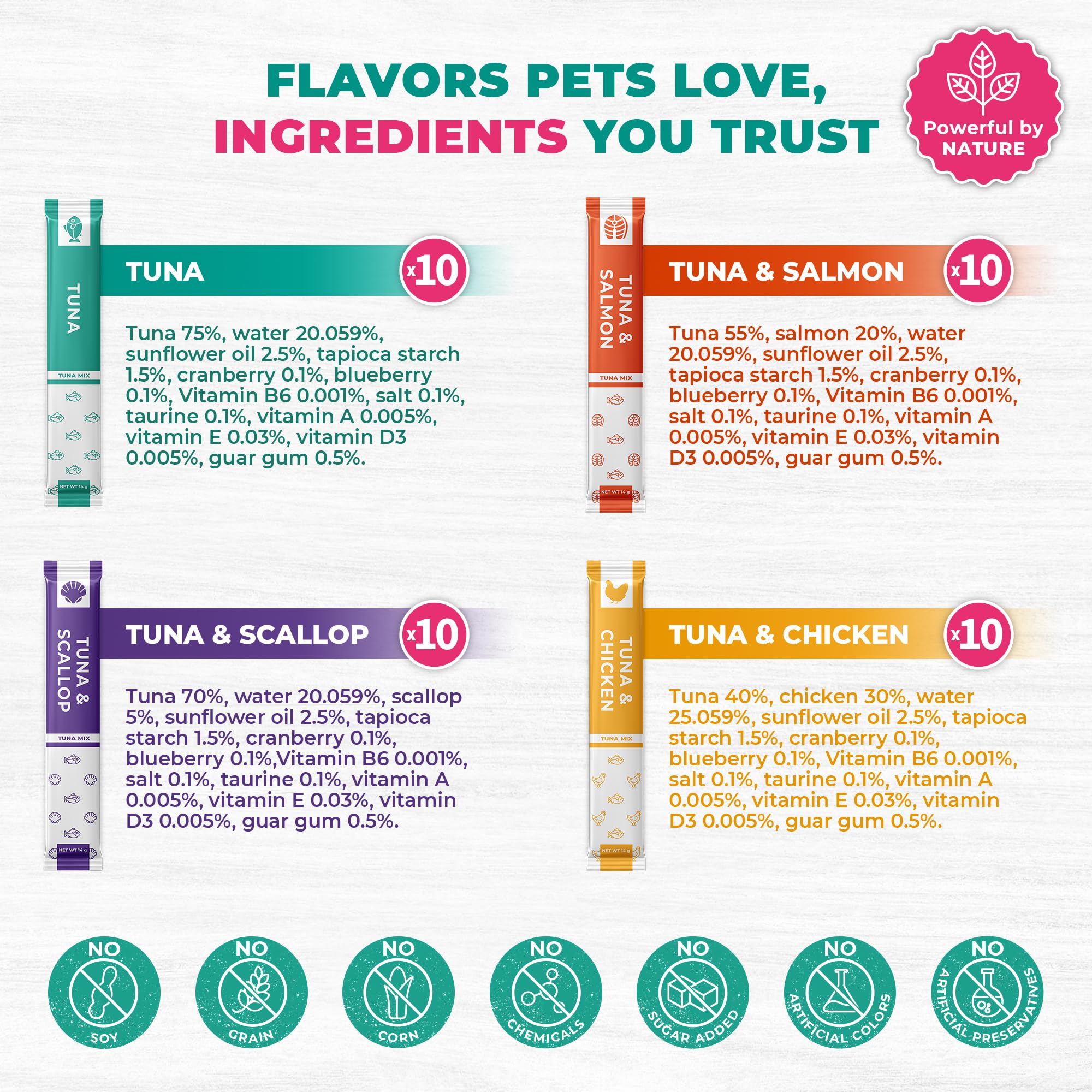 Beloved Pets grain-free squeezable tubes provide a wholesome, soy-free and gluten-free snack