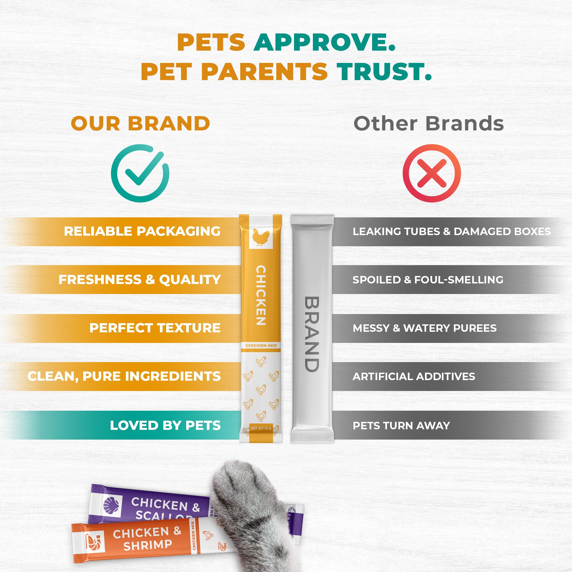 Beloved Pets skin & coat biotin tube highlighting D-Biotin benefits