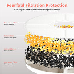 BEQ Cat Water Fountain tilt design enables comfortable drinking with 7-degree angle.