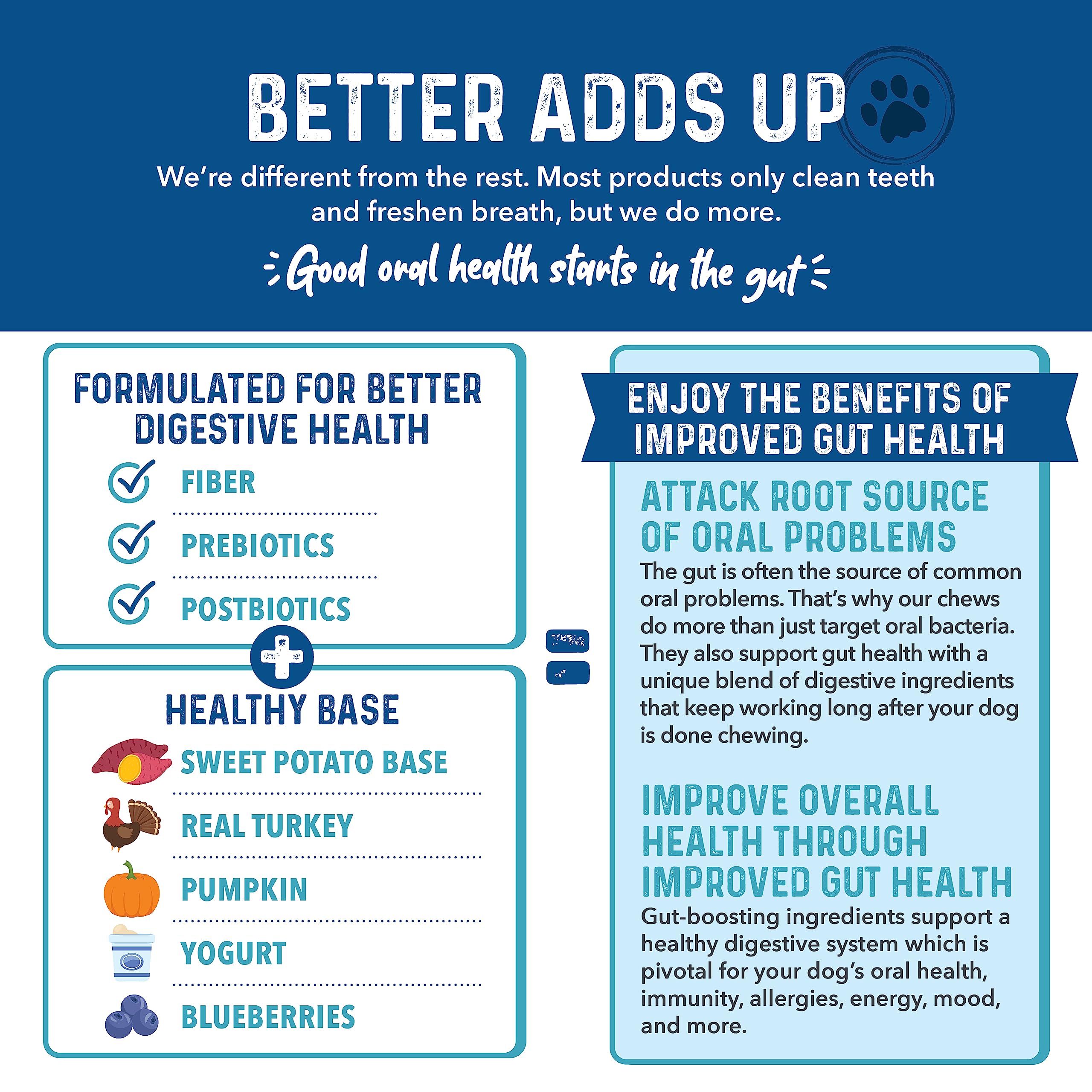 Bernie's Charming Chompers support digestive health through gut-oral axis.