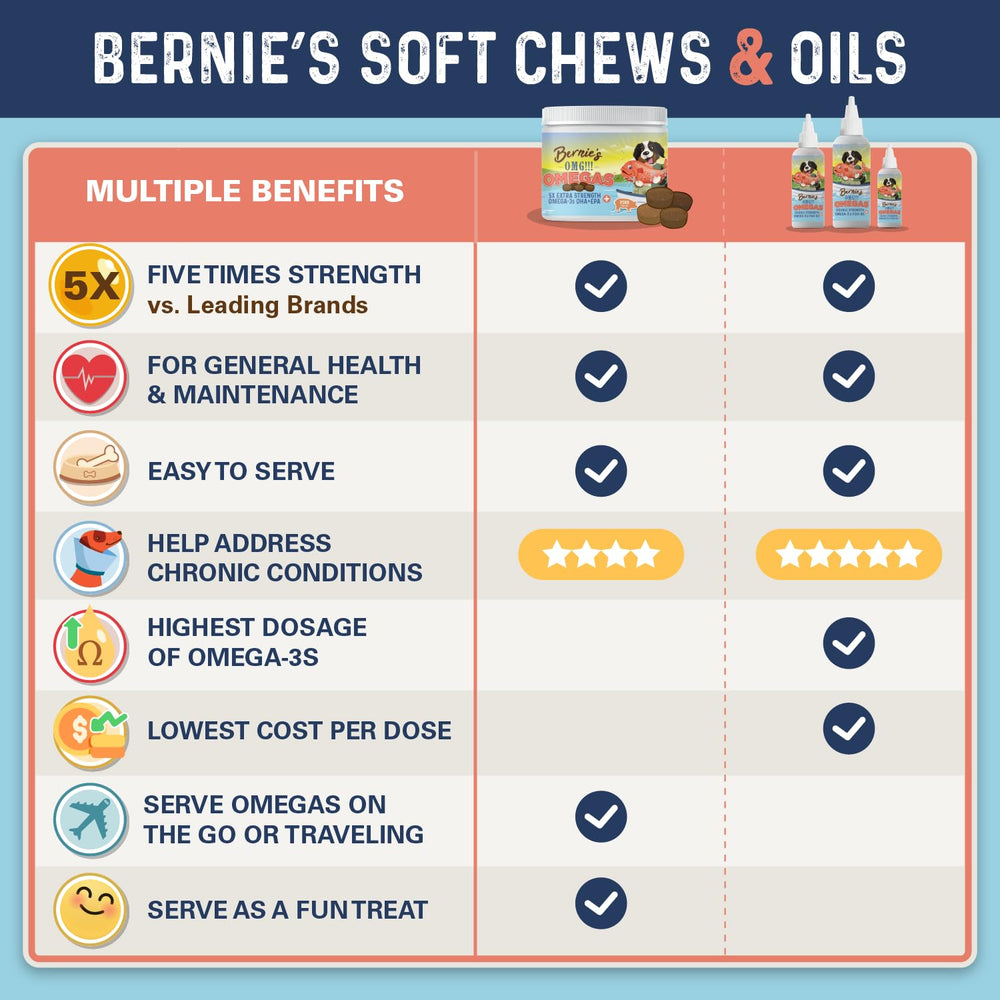 Bernie's OMG Omegas Chews packaging emphasizes USA-made safety and quality