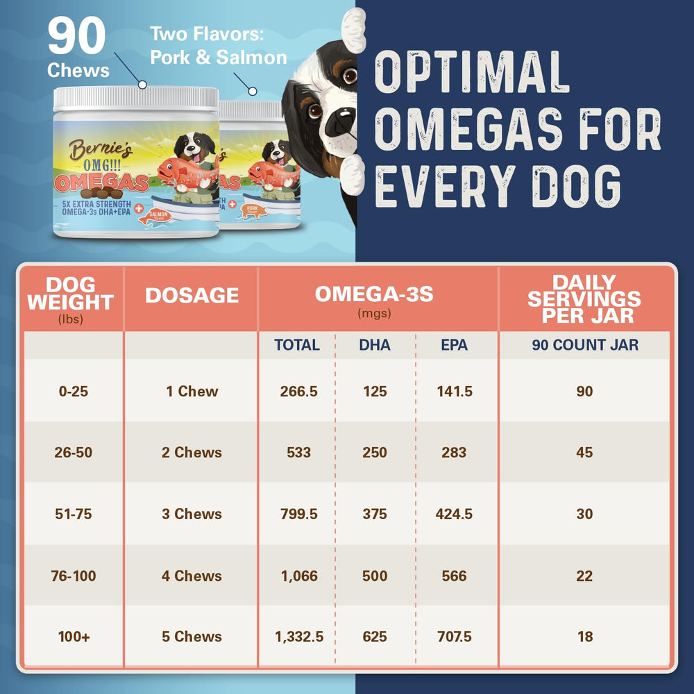 Bernie's OMG Omegas Chews coat shine close-up suggests a healthier-looking coat with regular use