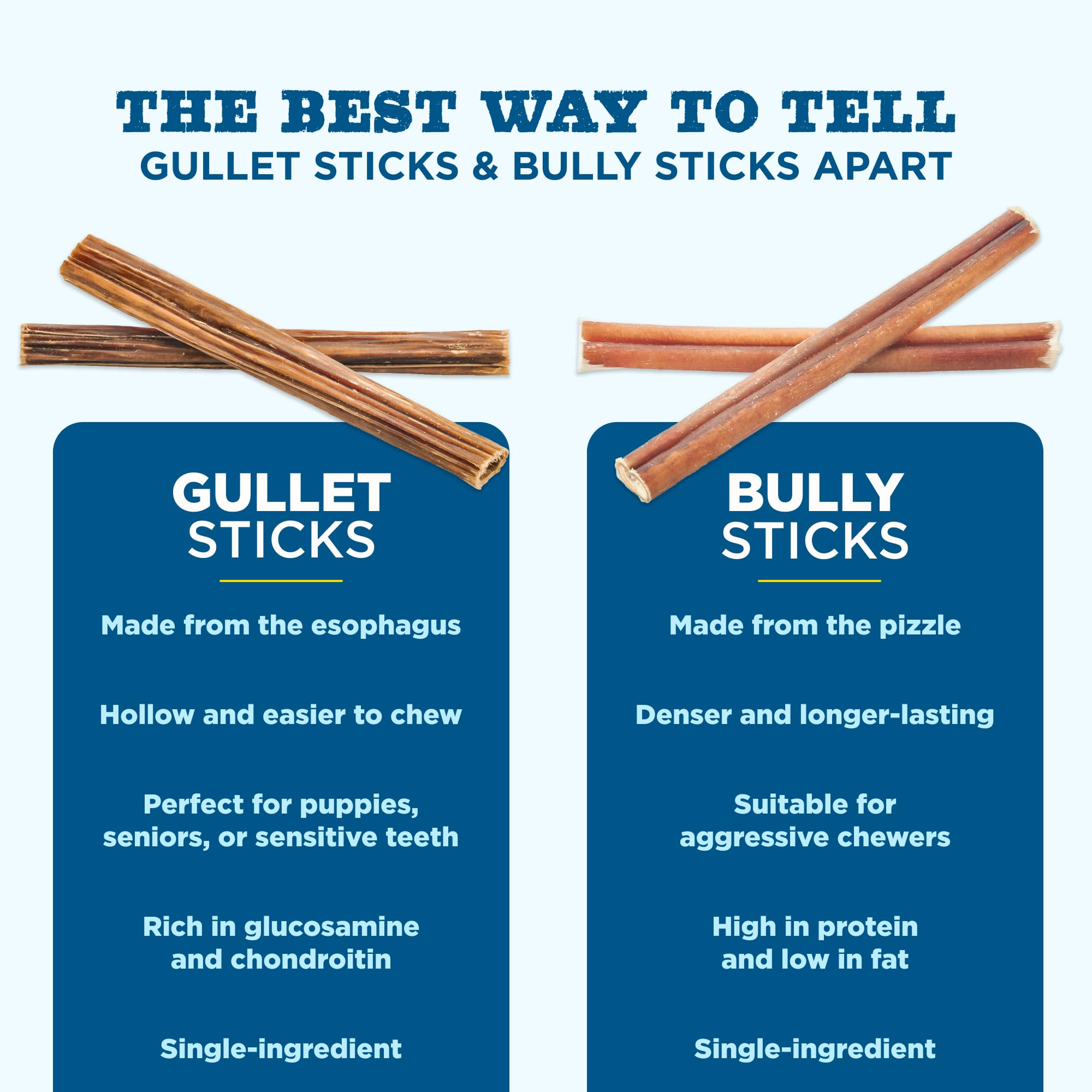Best Bully Sticks textured chew suited for light chewers and teething puppies